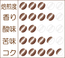 『名月 2014』味わいグラフ