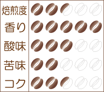 春らんまん 味わいグラフ