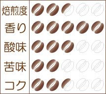 春らんまん 味わいグラフ