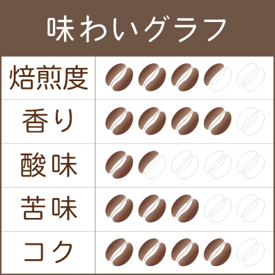 モカマタリ・フレンチロースト 味わいグラフ