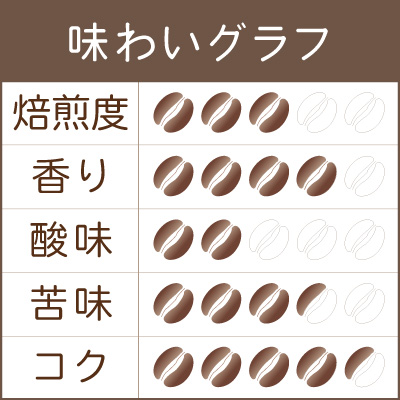 名月 味わいグラフ