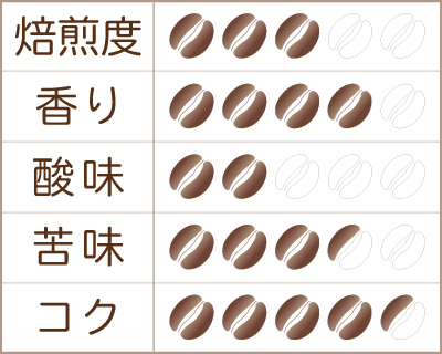 『名月 2024』味わいグラフ