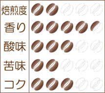 炭火焙煎『ブルマンNo.1ブレンド』ドリップパック 味わいグラフ