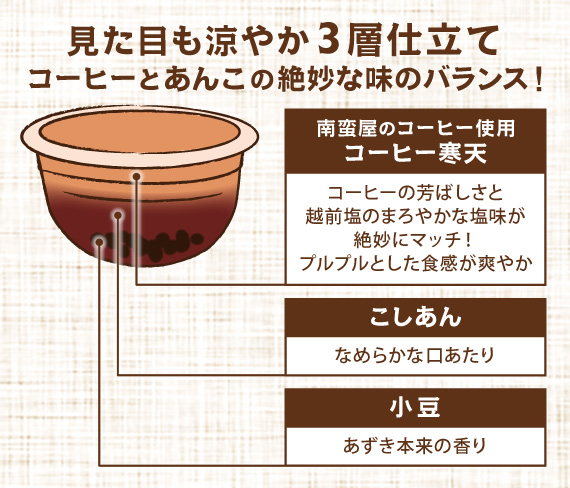 南蛮屋 炭火焙煎 珈琲水ようかん