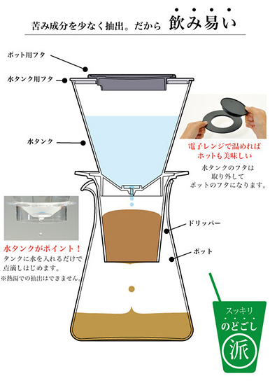 iwaki・ウォータードリップコーヒーサーバー